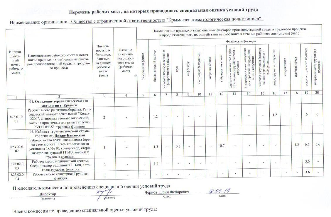 Крымская стоматологическая поликлиника: запись на прием, телефон, адрес,  отзывы цены и скидки на InfoDoctor.ru